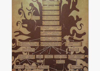 Albero genealogico della famiglia Porro